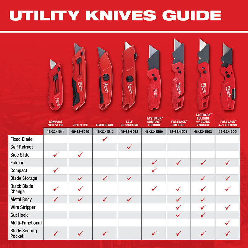 Load image into Gallery viewer, Milwaukee 48-22-1501 FASTBACK™ Folding Utility Knife