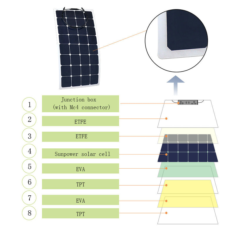Load image into Gallery viewer, ACOPOWER 110 Watt Flexible Solar Panel