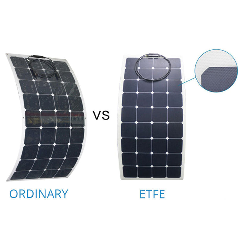 Load image into Gallery viewer, ACOPOWER 110 Watt Flexible Solar Panel