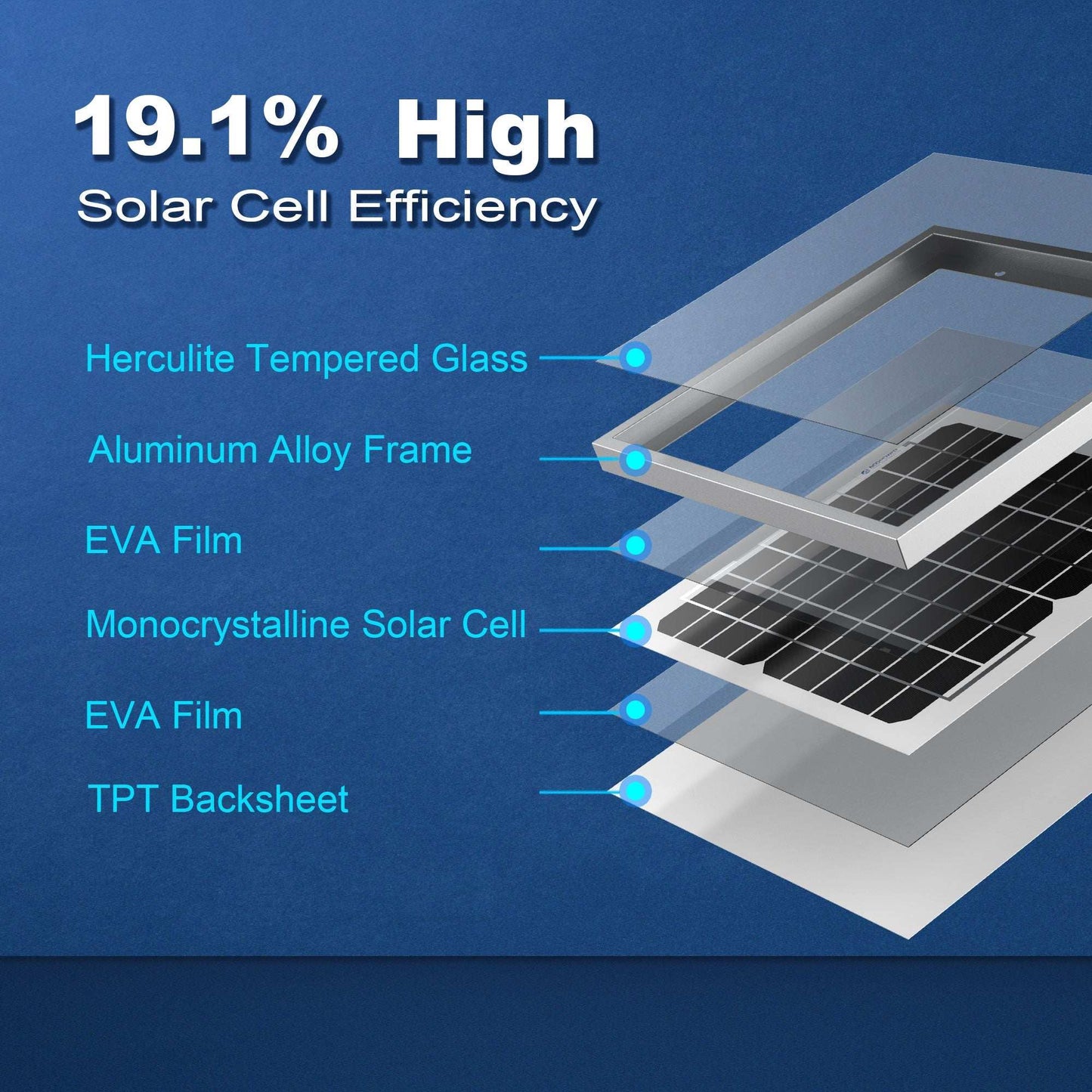10 Watt 12 Volt Monocrystalline Solar Panel - Skoutley Outdoors LLC