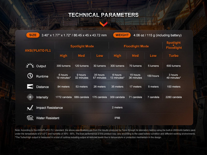 Load image into Gallery viewer, Fenix WH23R Gesture Sensing Industrial LED Headlamp