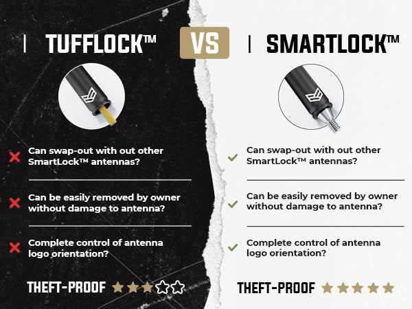 Load image into Gallery viewer, JEEP SMARTLOCK™ SHORT FLEXIBLE ANTENNA 12 INCH (NEW!)