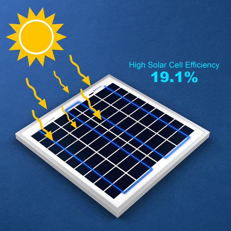 Load image into Gallery viewer, 15 Watt 12 Volt Polycrystalline Solar Panel