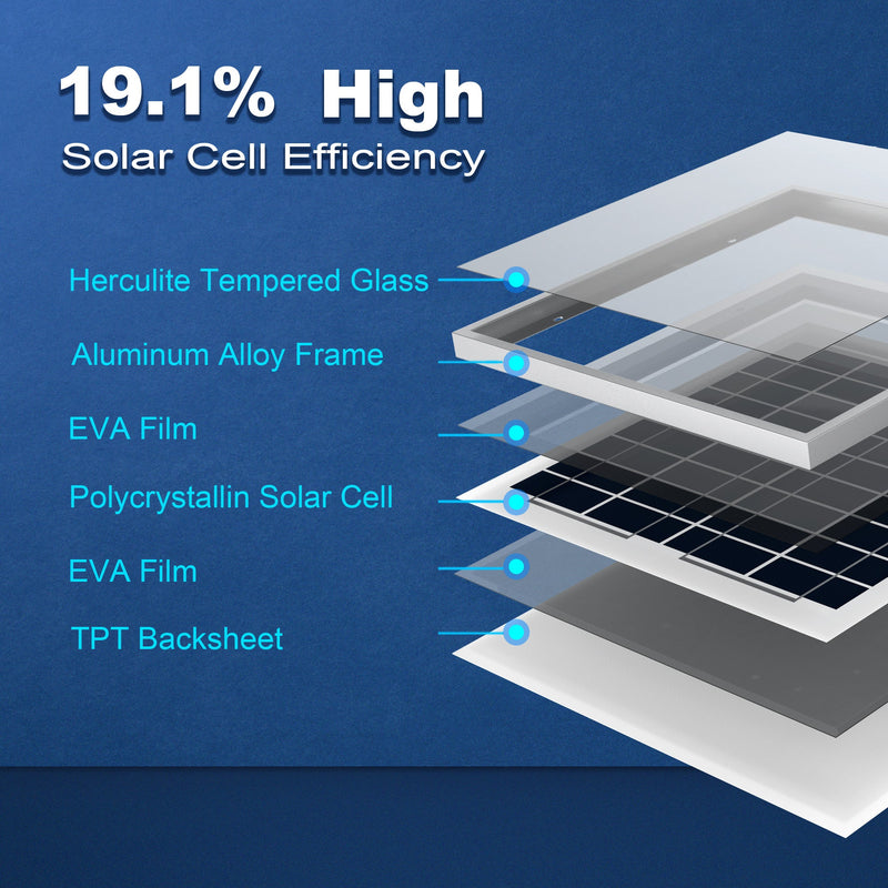 Load image into Gallery viewer, 15 Watt 12 Volt Polycrystalline Solar Panel