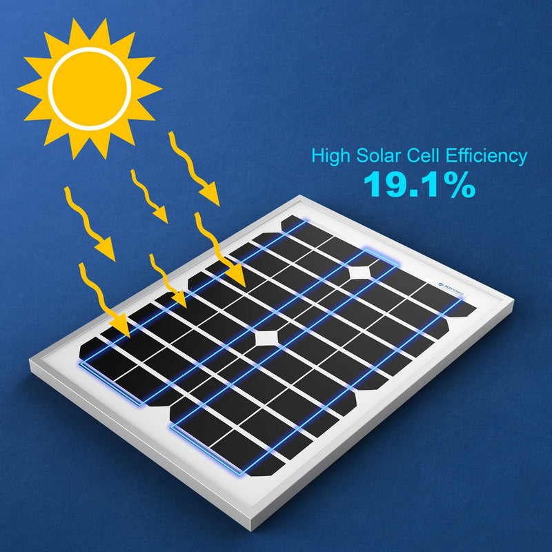 Load image into Gallery viewer, 20 Watt 12 Volt Monocrystalline Solar Panel