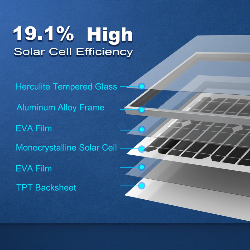 Load image into Gallery viewer, 20 Watt 12 Volt Monocrystalline Solar Panel