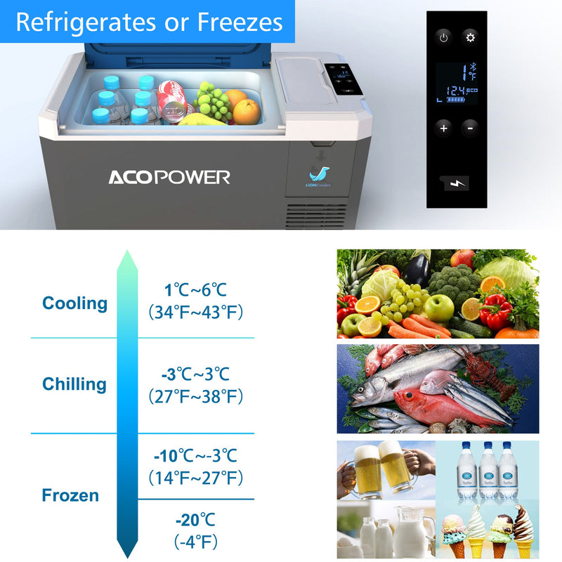 Load image into Gallery viewer, LiONCooler Mini Solar Powered Car Fridge Freezer, 19 Quarts