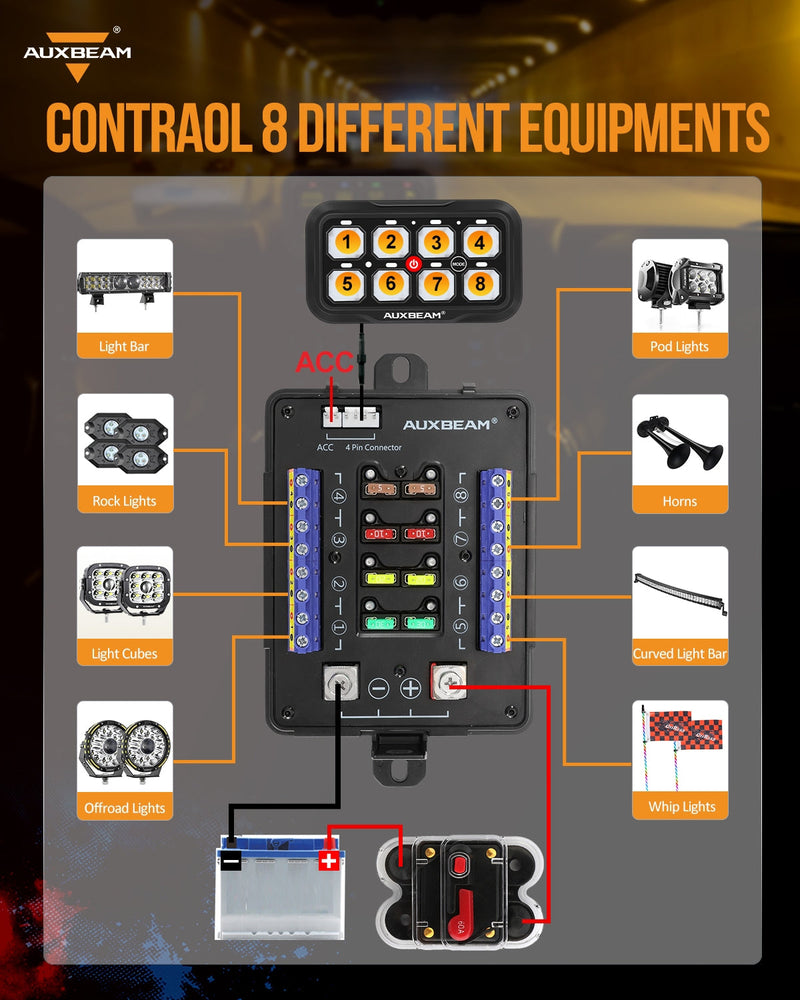 Load image into Gallery viewer, AR-820 RGB Switch Panel with APP, Toggle/ Momentary/ Pulsed Mode Supported (Two-Sided Outlet)