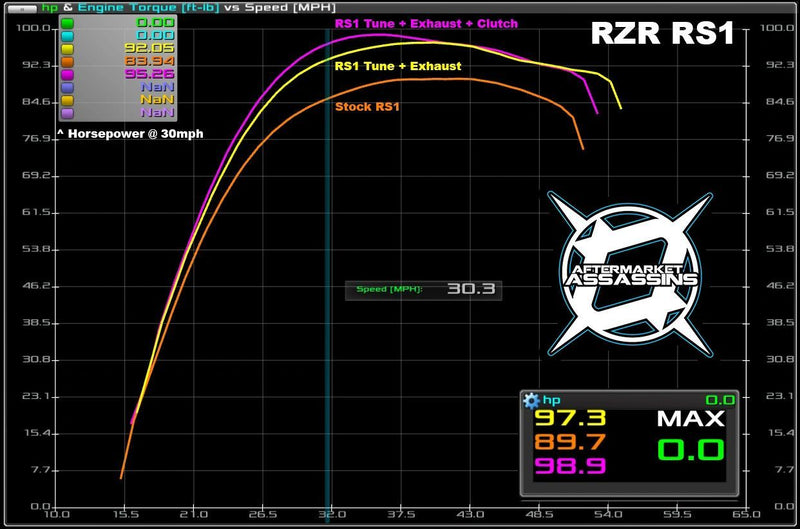 Load image into Gallery viewer, Aftermarket Assassins Custom Tunes for Powervision for 2018+ RZR RS1