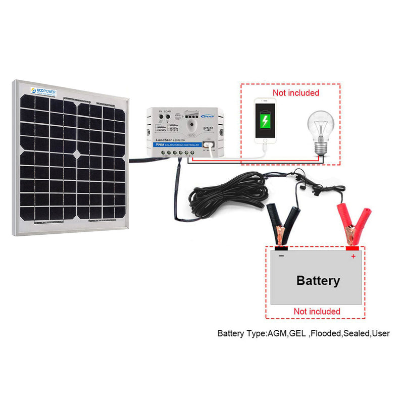 Load image into Gallery viewer, ACOPower 10W 12V Solar Charger Kit, 5A Charge Controller with Alligator Clips