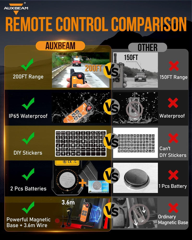 Load image into Gallery viewer, AS-400 RGB Slim Switch Panel with APP&Remote Control, Toggle/ Momentary/ Pulsed Mode Supported(One-Sided Outlet)