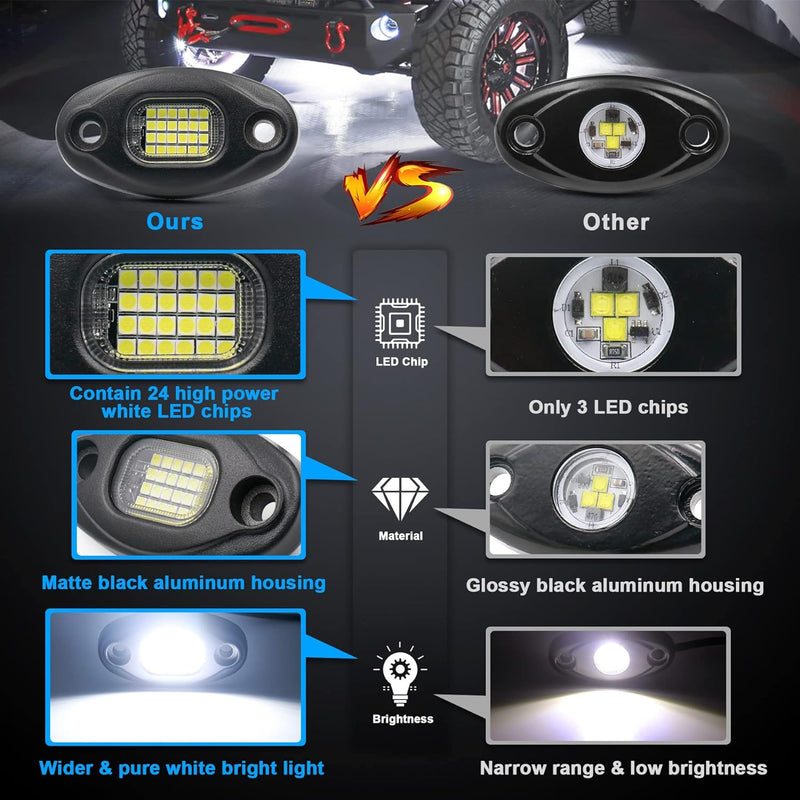 Load image into Gallery viewer, Platinum PURE WHITE 24 LED HIGH-INTENSITY ROCK LIGHTS 24 piece set