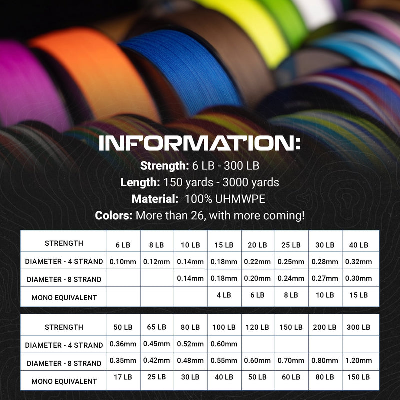 Load image into Gallery viewer, Reaction Tackle Braided Fishing Line - Hi-Vis Green