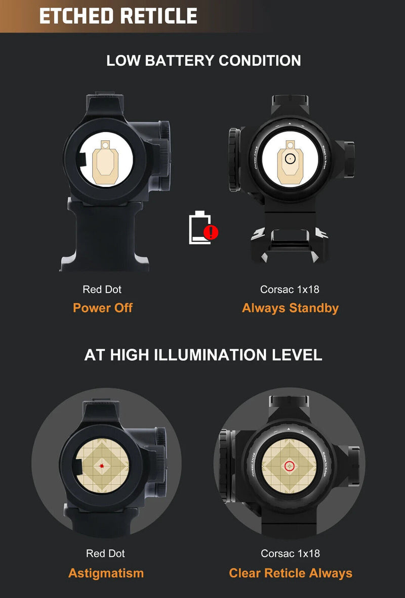 Load image into Gallery viewer, Corsac 1x18 Micro Prism Scope Etched Reticle 8 Day+2 NV IPX67 Hunting Optic