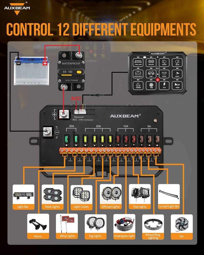 Load image into Gallery viewer, AC Series 8/12 Gang RGB Switch Panel with APP&Remote Control, Toggle/ Momentary/ Pulsed Mode Supported