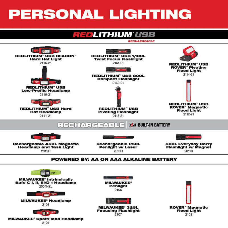 Load image into Gallery viewer, Milwaukee 2105 Penlight