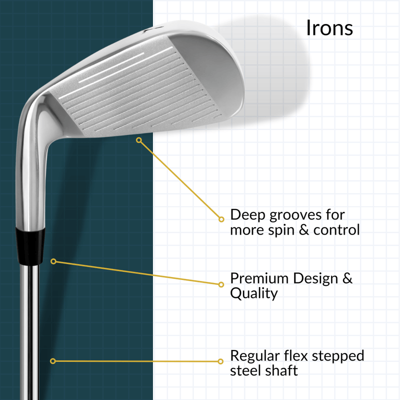 Load image into Gallery viewer, Lazrus Golf Wedge Set + Irons Set (4-PW, Right Hand or Left Hand)