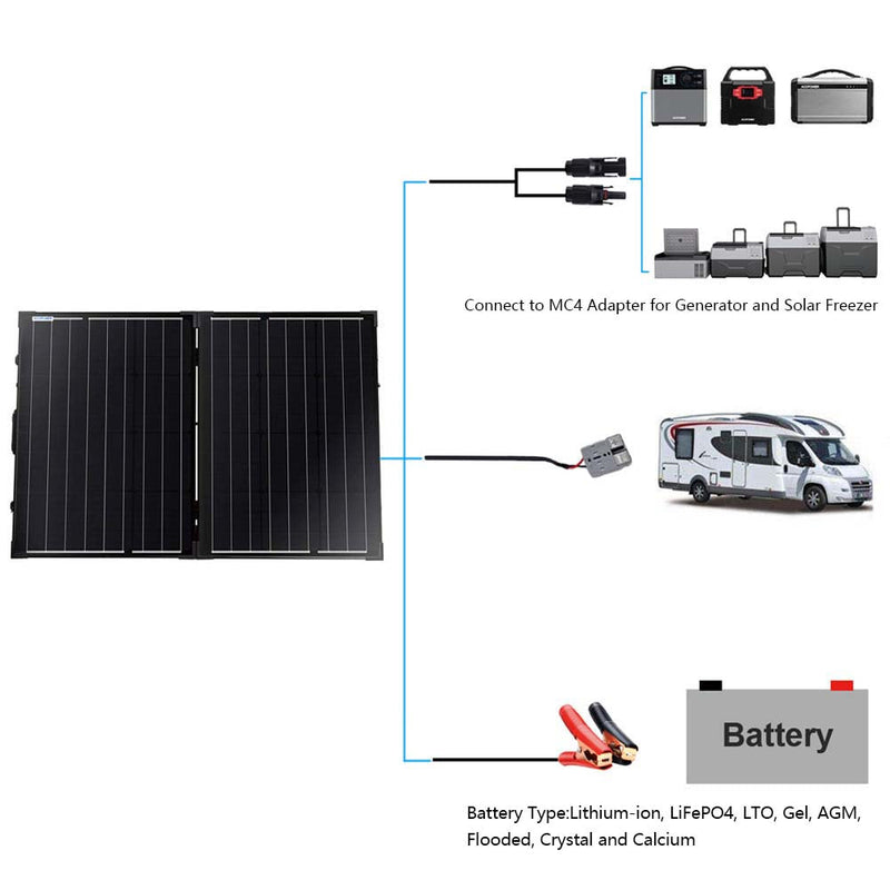 Load image into Gallery viewer, ACOPower 100w 12v Portable Solar Panel kit, Foldable Mono Suitcase, proteusX Waterproof 20A Charge Controller