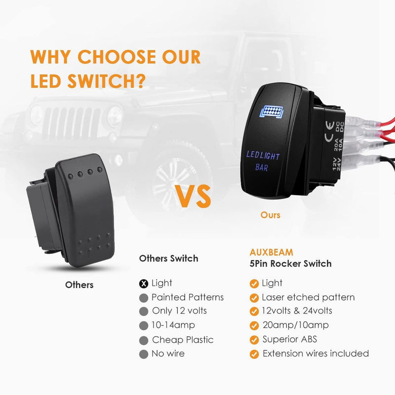 Load image into Gallery viewer, (2 Leads)LED Light Bar Rocker Switch with 3Pcs Switching Lines Wiring Loom Harness Kit with Fuse and Relay