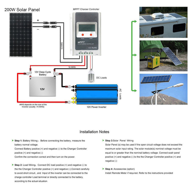 Load image into Gallery viewer, ACOPOWER 200 Watts Mono Solar Panel