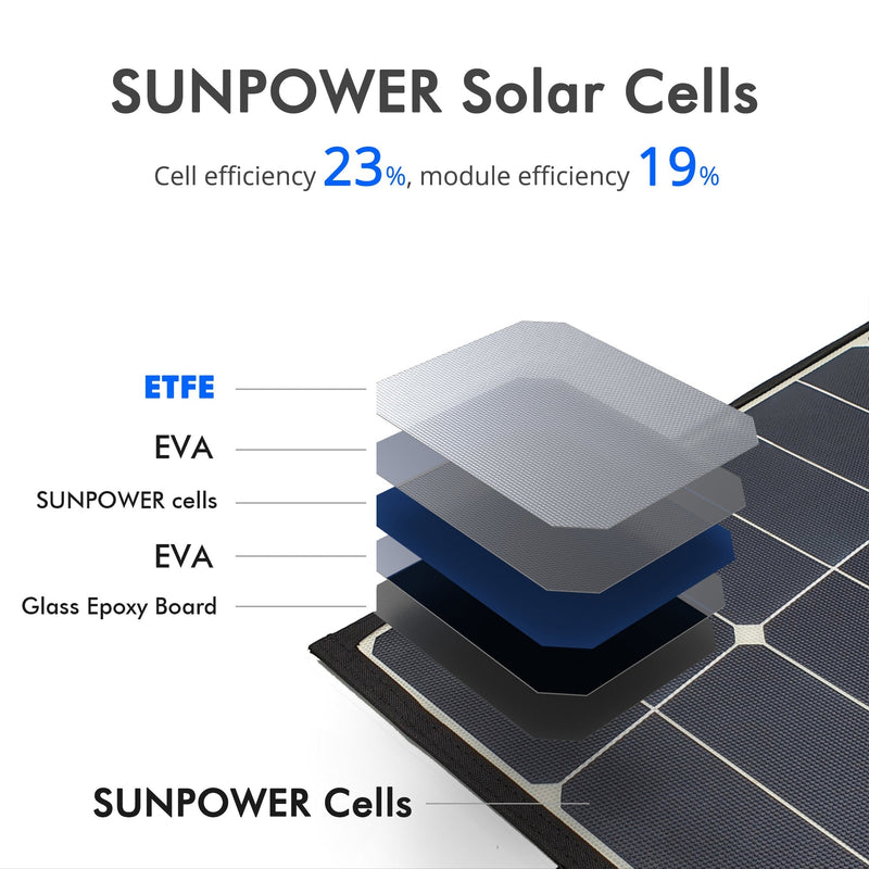 Load image into Gallery viewer, ACOPower 120W Portable Solar Panel Foldable Suitcase With Integrated Output Box