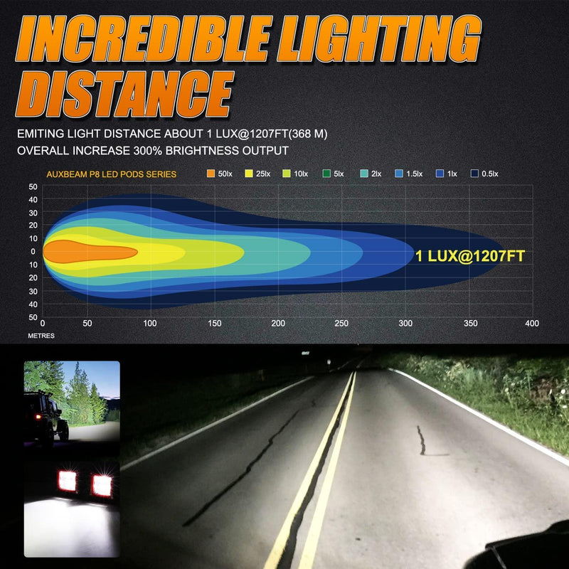 Load image into Gallery viewer, 3 Inch 40W Spot/Flood Beam LED Pods Light + Universal LED Working Lights Mounting Brackets