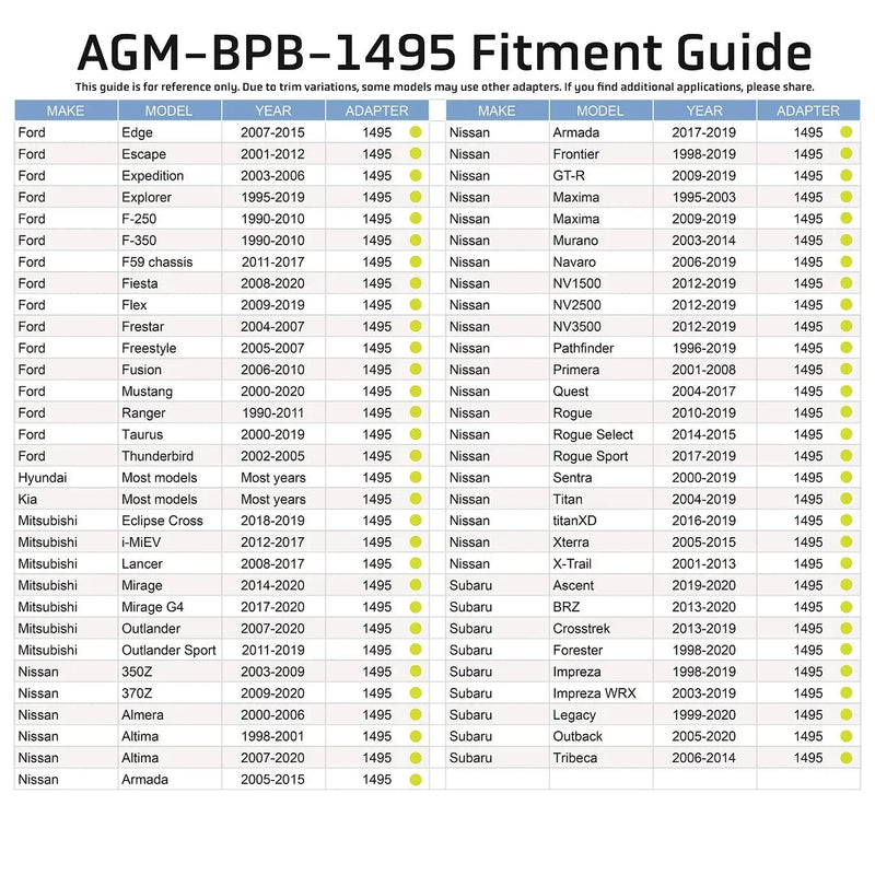 Load image into Gallery viewer, Brake Reservoir Adapter - Ford / Hyundai / Kia / Mitsubishi / Nissan / Subaru