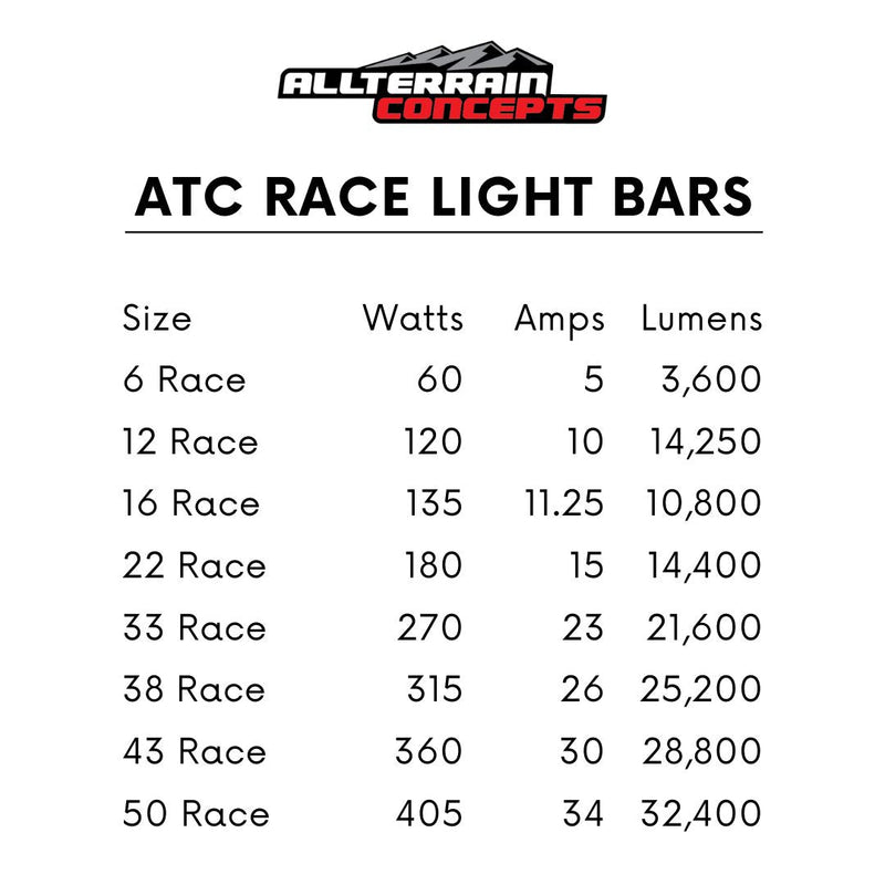 Load image into Gallery viewer, RACE SERIES Light Bars