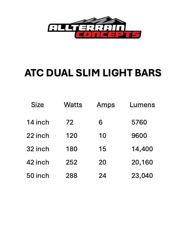 Load image into Gallery viewer, DUAL SLIM SERIES Light Bars