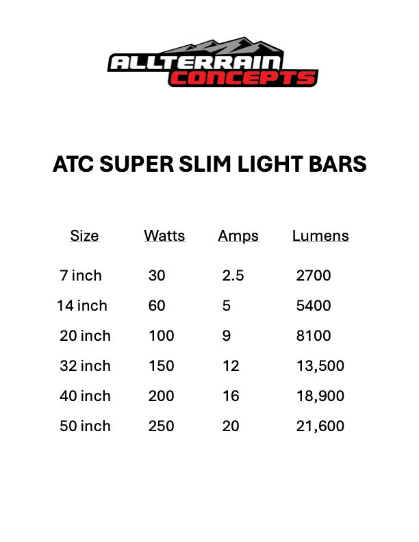Load image into Gallery viewer, SUPER SLIM SERIES Light Bars