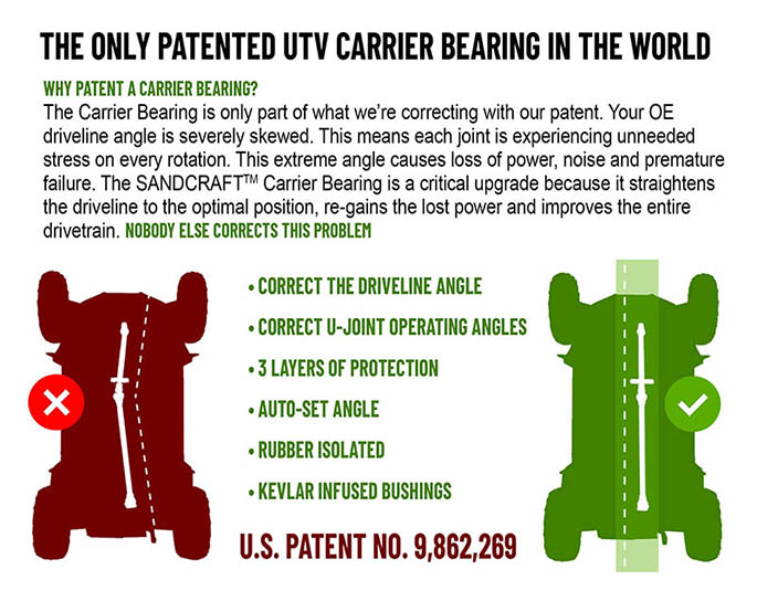 Load image into Gallery viewer, Carrier Bearing Assembly - GEN 3 - General 2014-2024 2 SEAT