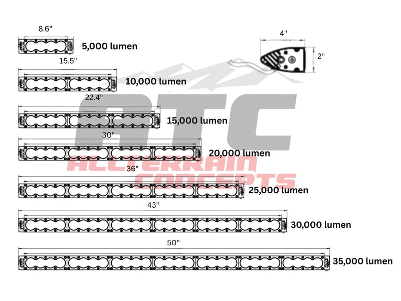 Load image into Gallery viewer, COMP 4 LED LIGHT BARS
