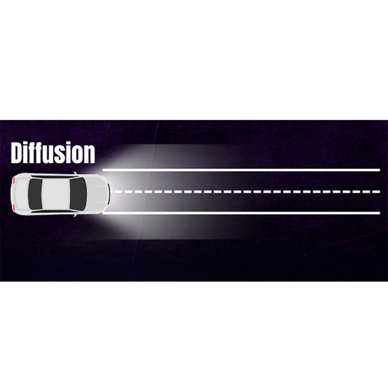 Load image into Gallery viewer, 4"- Super Heavy Duty, 10,652 LM Diffusion LED Work Light