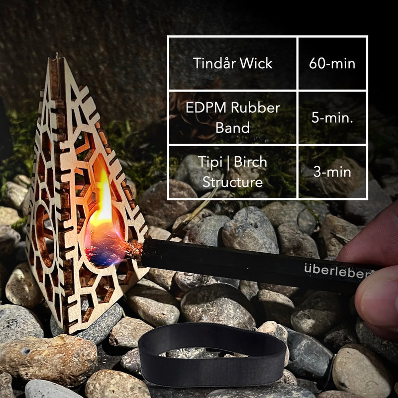 Load image into Gallery viewer, FIREKIT