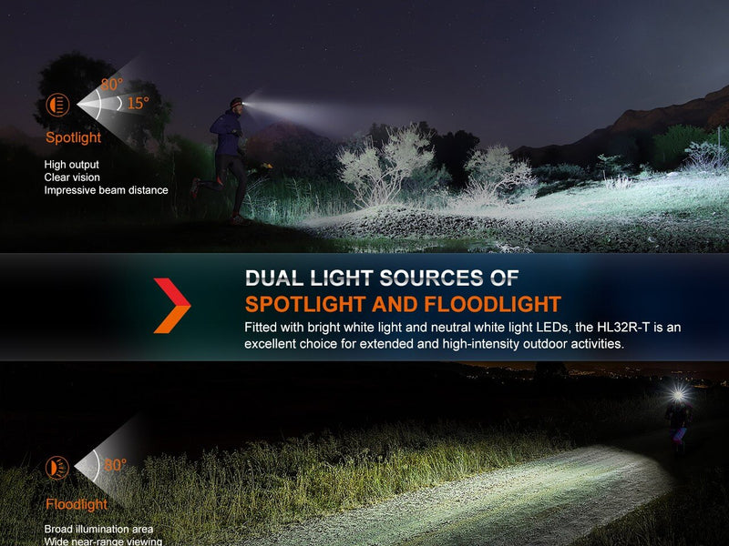 Load image into Gallery viewer, Fenix HL32R-T Trail Running LED Headlamp - 800 Lumens