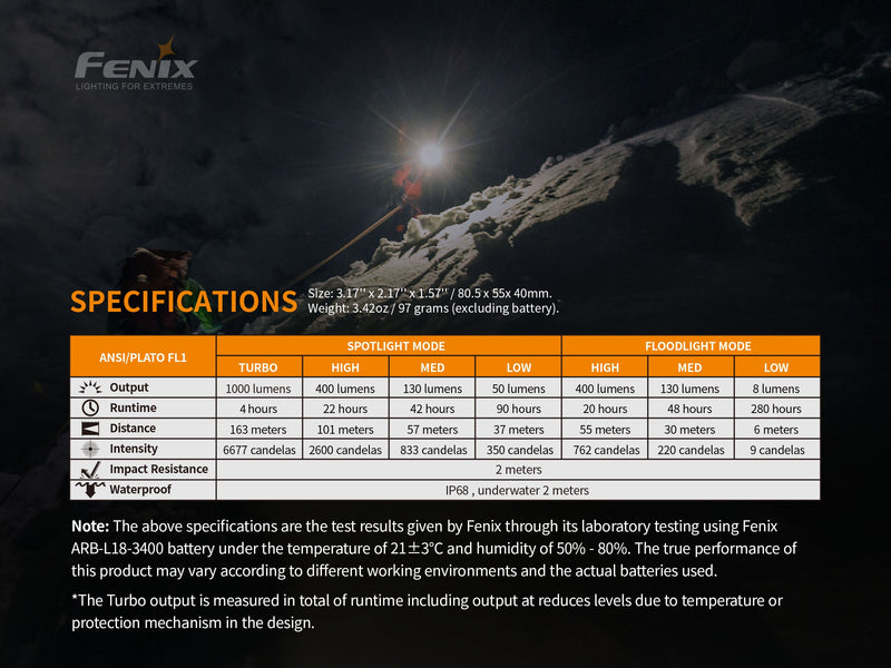 Load image into Gallery viewer, Fenix HM65R Rechargeable LED Headlamp - 1400 Lumens