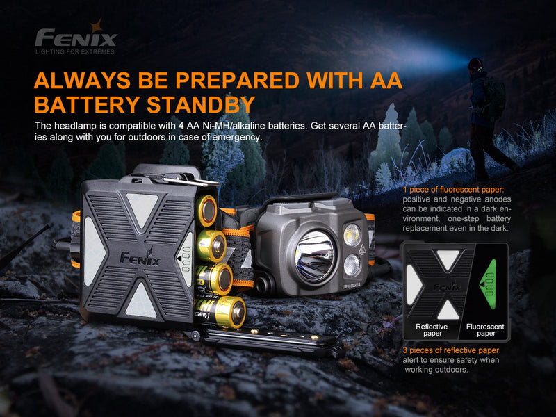 Load image into Gallery viewer, Fenix HP16R Rechargeable Headlamp - 1250 Lumens