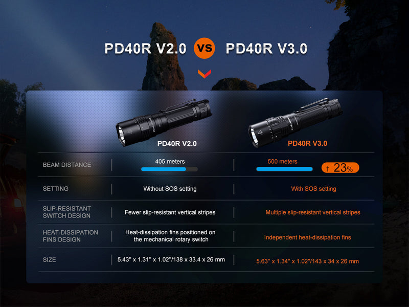 Load image into Gallery viewer, Fenix PD40R V3 Rechargeable Flashlight