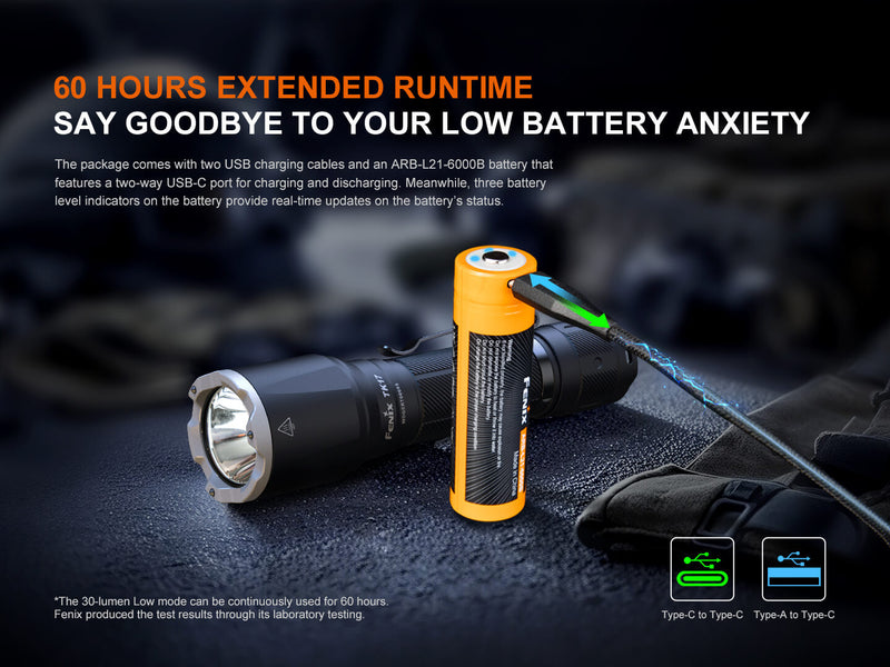 Load image into Gallery viewer, Fenix TK17 Dual Switch Tactical Flashlight