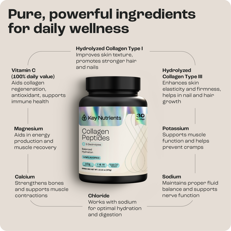 Load image into Gallery viewer, Collagen Peptides with Electrolytes Powder