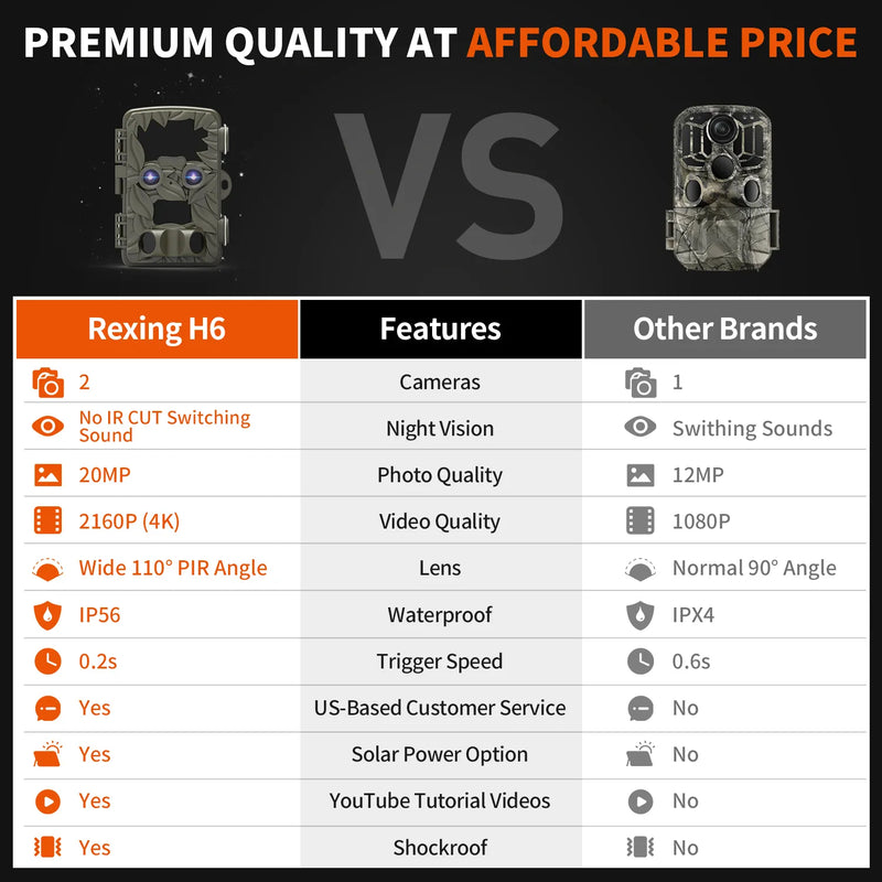 Load image into Gallery viewer, Rexing Woodlens H6 Dual Camera Trail Cam 4K+FHD Ultra HD Video