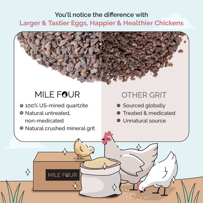 Load image into Gallery viewer, Chicken Grit