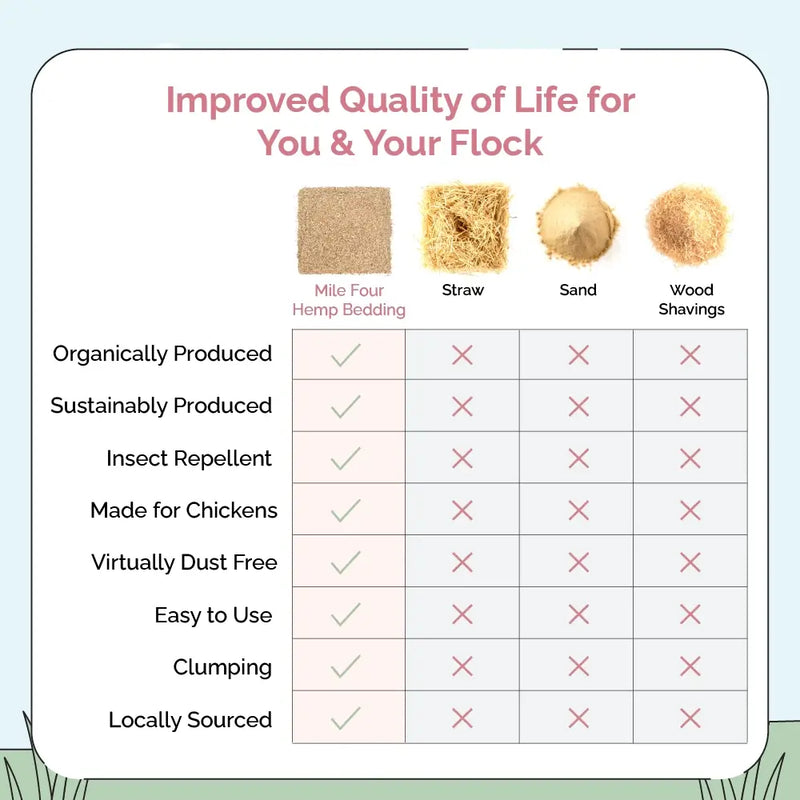 Load image into Gallery viewer, Hemp Bedding for Chicken Coops