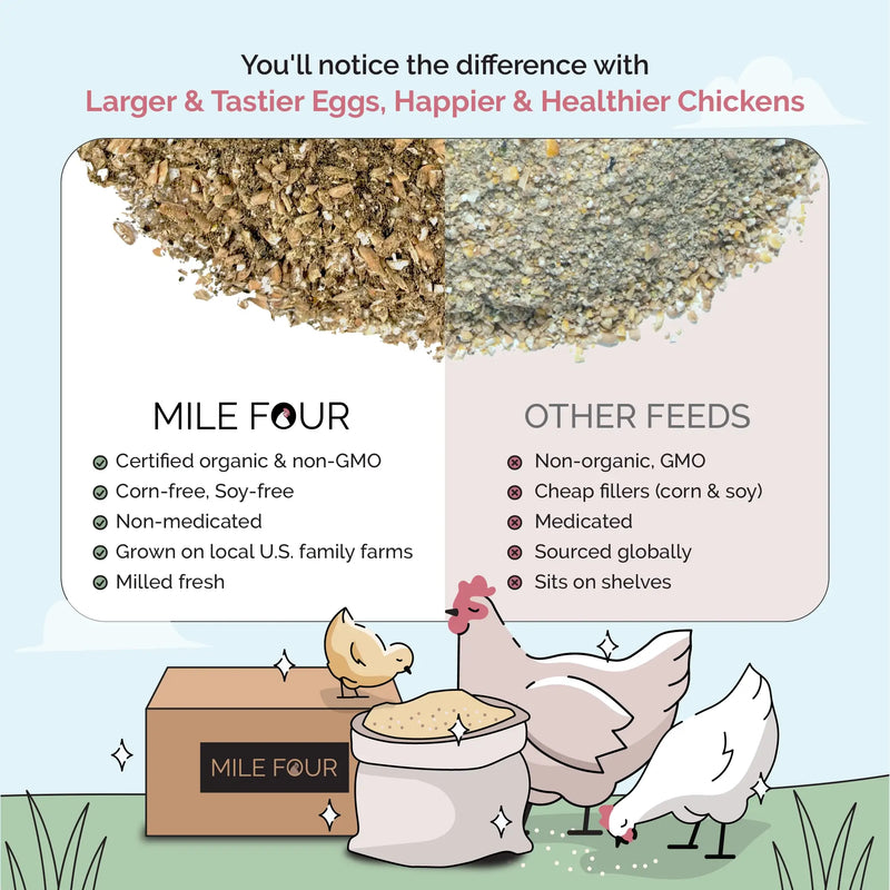 Load image into Gallery viewer, Grower Feed Kit | 12 Weeks of Organic Feed & Grit for 10 Pullets