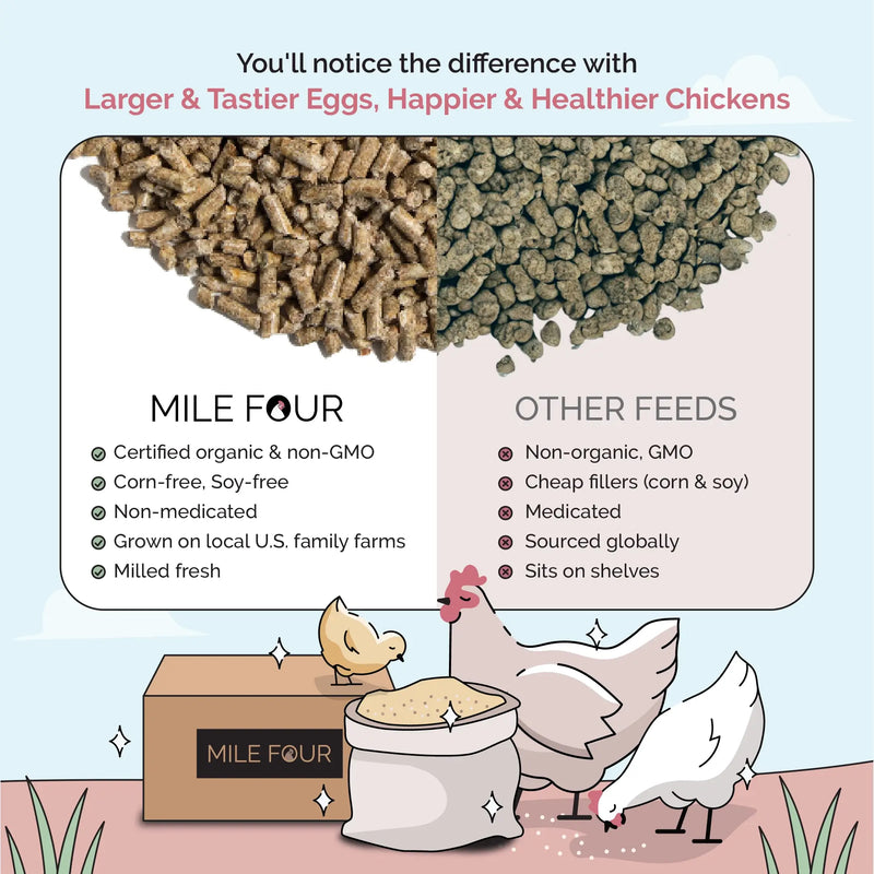Load image into Gallery viewer, Layer Organic Chicken Feed