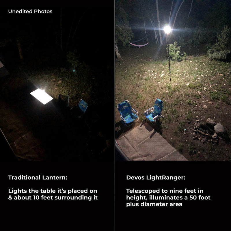 Load image into Gallery viewer, LightRanger 1200