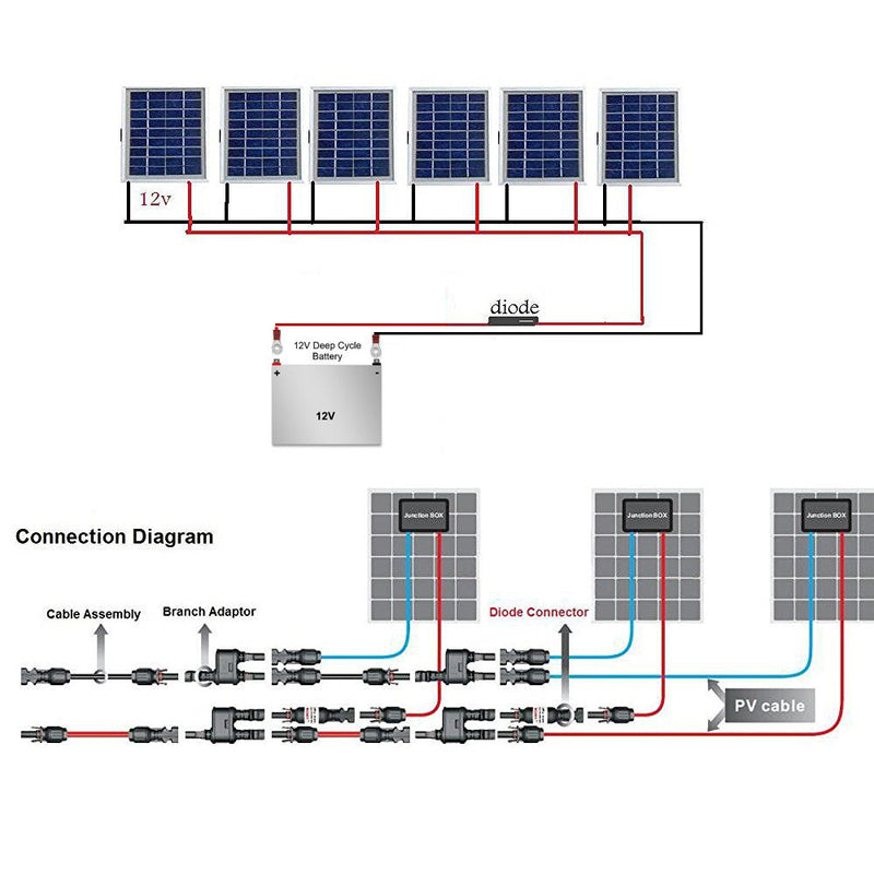 Load image into Gallery viewer, ACOPOWER 20A 4 Pair PV in-Line Diode Connector