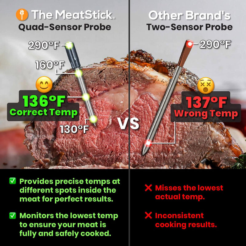 Load image into Gallery viewer, MeatStick Chef X Set