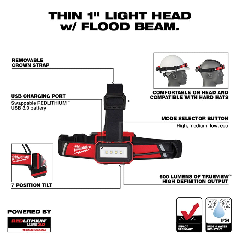 Load image into Gallery viewer, Milwaukee 2115-21 USB Rechargeable Low-Profile Headlamp