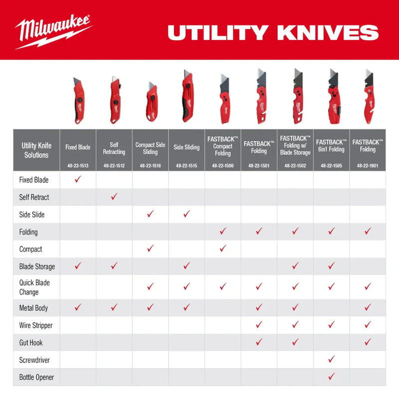 Load image into Gallery viewer, Milwaukee 48-22-1516 Compact Side Slide Utility Knife